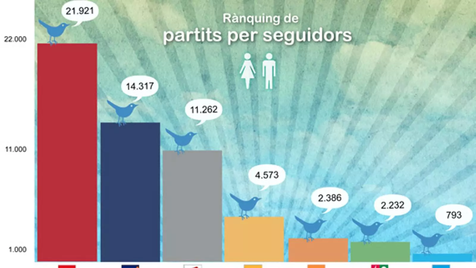 Twittometre 1