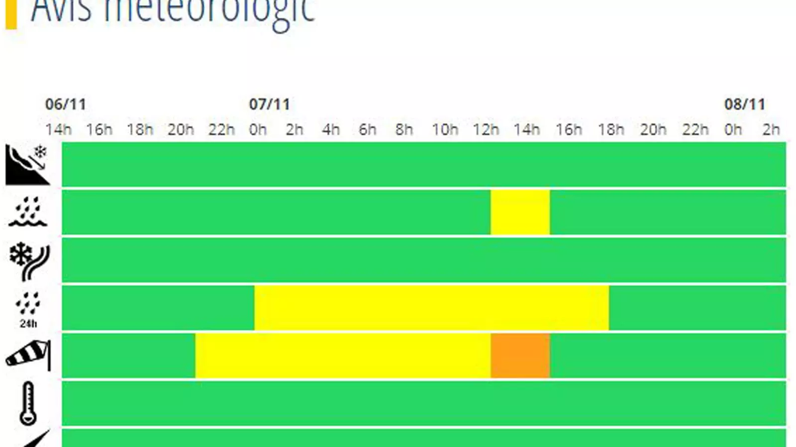 L'avís meteorològic per precipitacions i vent fet públic pel Servei Meteorològic Nacional / ANA