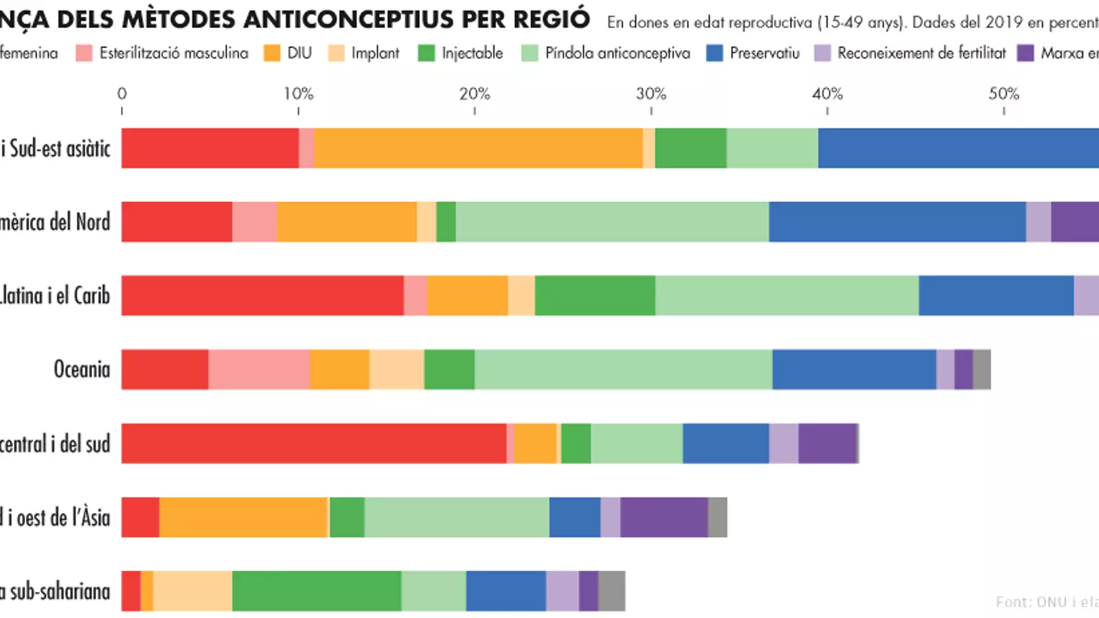 Els principals mètodes anticonceptius