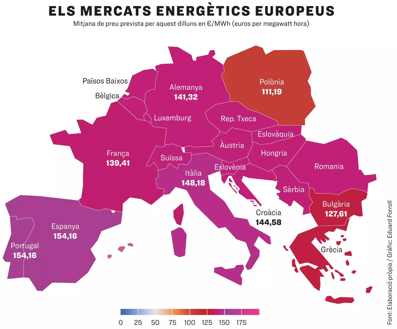 Els mercats energètics europeus