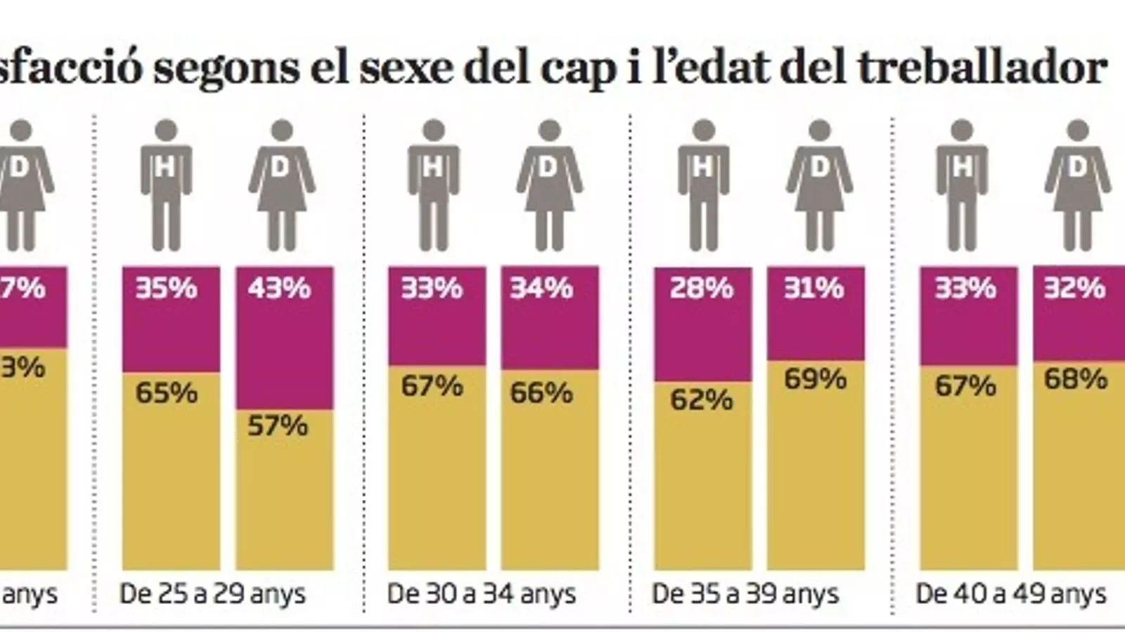 Dades de l'estudi de l'Iese sobre per què els treballadors prefereixen tenir dones com a caps